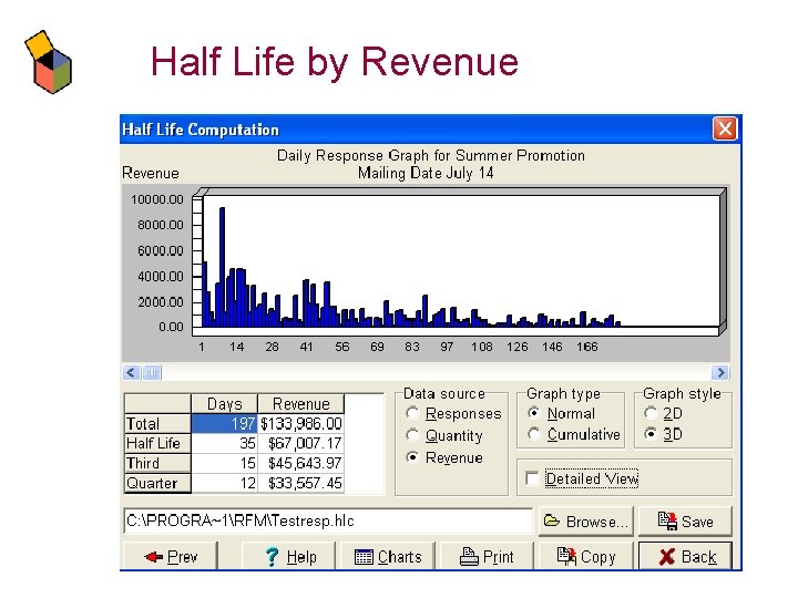 Half Life by Revenue 