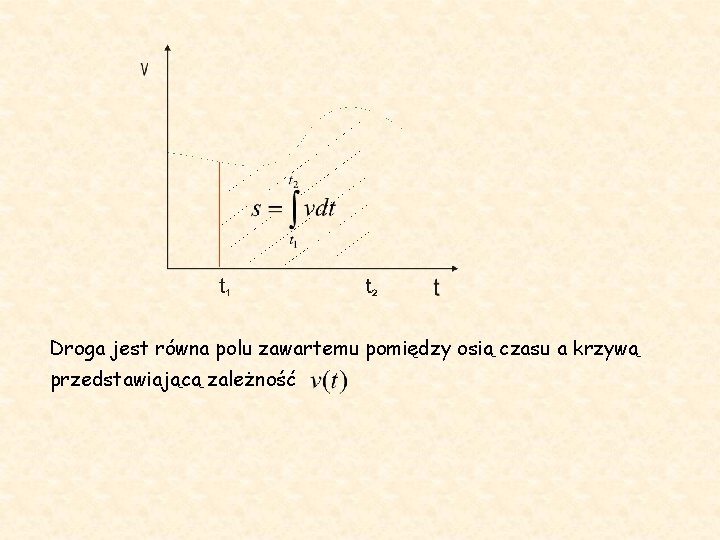 Droga jest równa polu zawartemu pomiędzy osią czasu a krzywą przedstawiającą zależność 