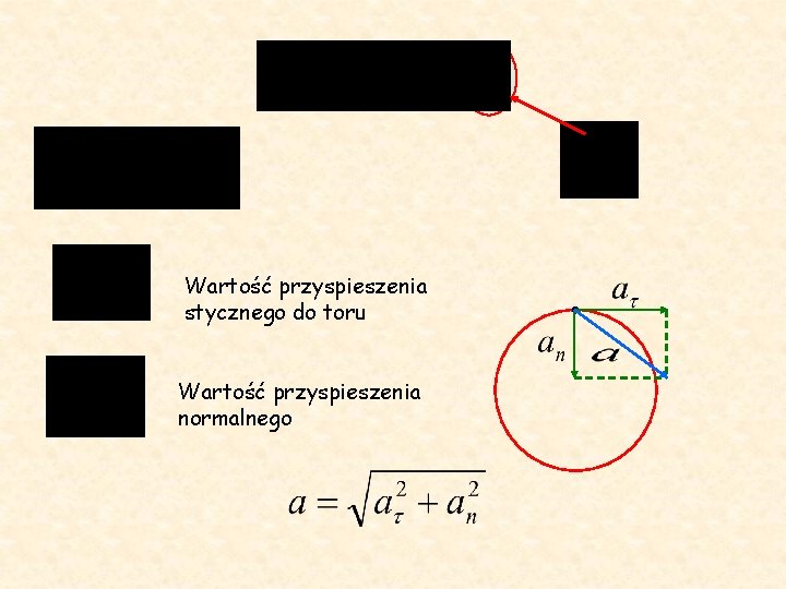 Wartość przyspieszenia stycznego do toru Wartość przyspieszenia normalnego 