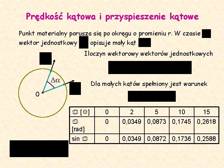 Prędkość kątowa i przyspieszenie kątowe Punkt materialny porusza się po okręgu o promieniu r.