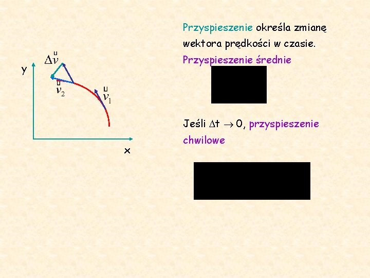 Przyspieszenie określa zmianę wektora prędkości w czasie. Przyspieszenie średnie y Jeśli t 0, przyspieszenie