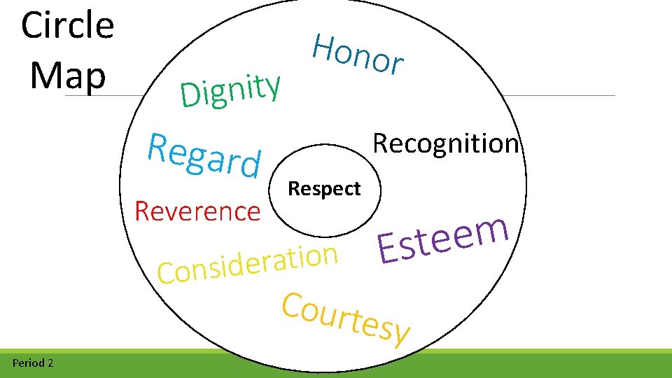 Circle Map y t i n g i D Regard Reverence Honor Recognition Respect