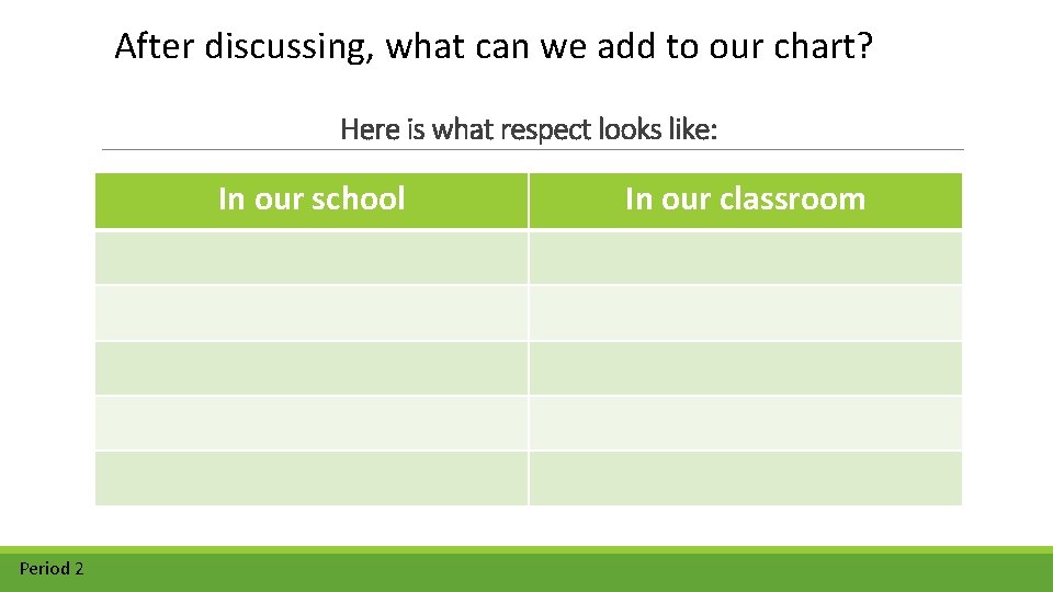 After discussing, what can we add to our chart? Here is what respect looks