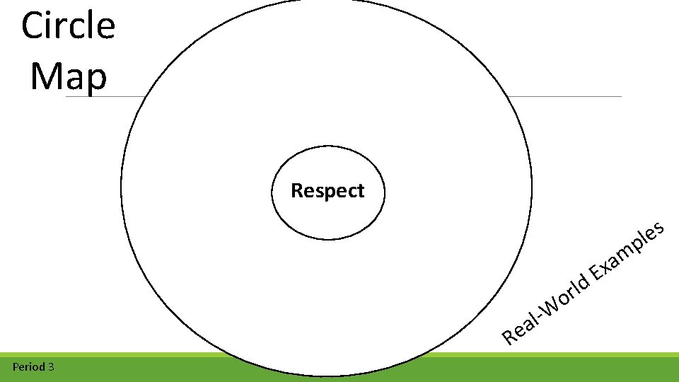 Circle Map Respect s e l p W l a Re Period 3 l