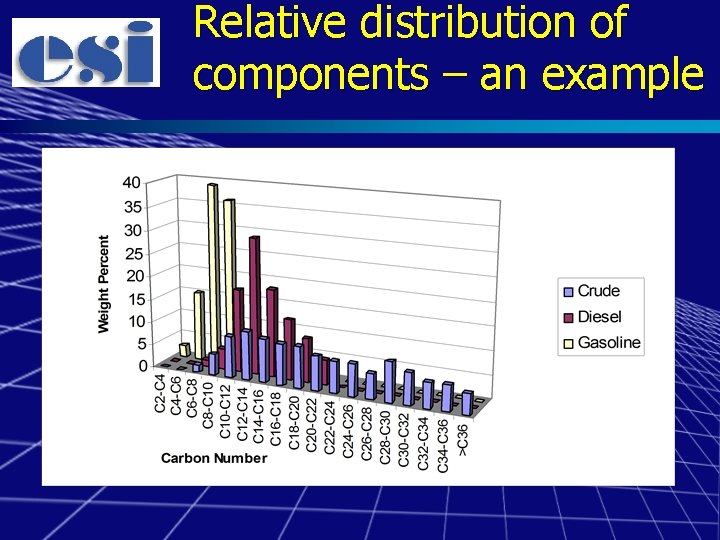 Relative distribution of components – an example 