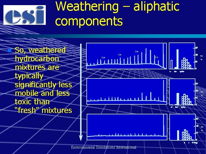 Weathering – aliphatic components n So, weathered hydrocarbon mixtures are typically significantly less mobile