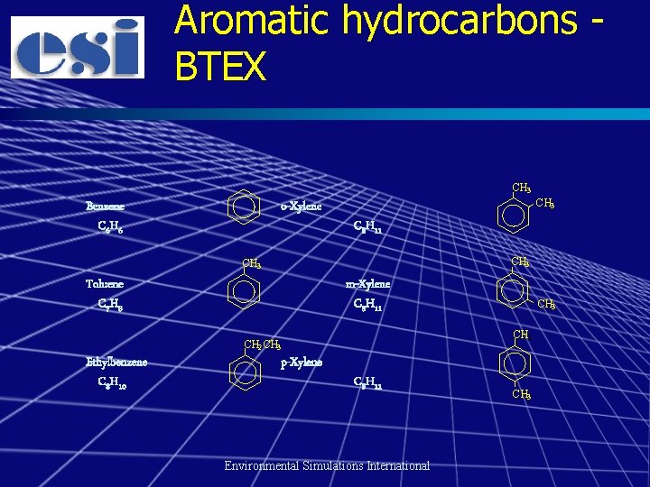 Aromatic hydrocarbons BTEX CH 3 Benzene C 6 H 6 o-Xylene CH 3 C