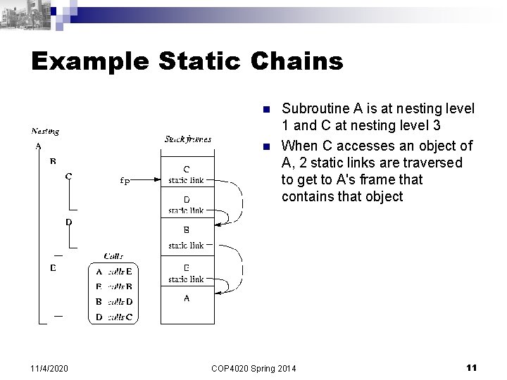 Example Static Chains n n 11/4/2020 Subroutine A is at nesting level 1 and