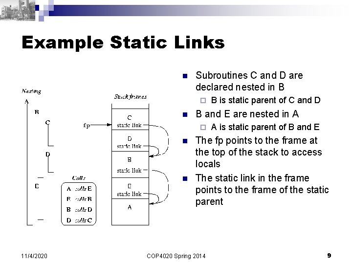 Example Static Links n Subroutines C and D are declared nested in B ¨