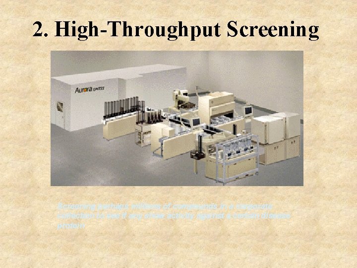 2. High-Throughput Screening perhaps millions of compounds in a corporate collection to see if