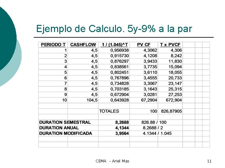 Ejemplo de Calculo. 5 y-9% a la par CEMA - Ariel Mas 11 