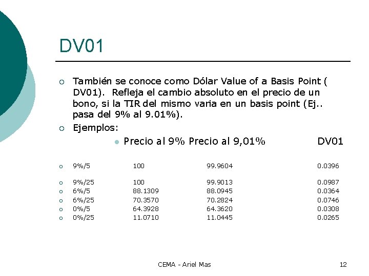 DV 01 ¡ ¡ También se conoce como Dólar Value of a Basis Point