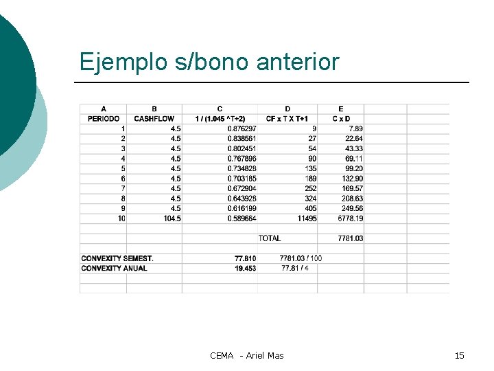 Ejemplo s/bono anterior CEMA - Ariel Mas 15 