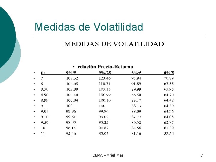 Medidas de Volatilidad CEMA - Ariel Mas 7 