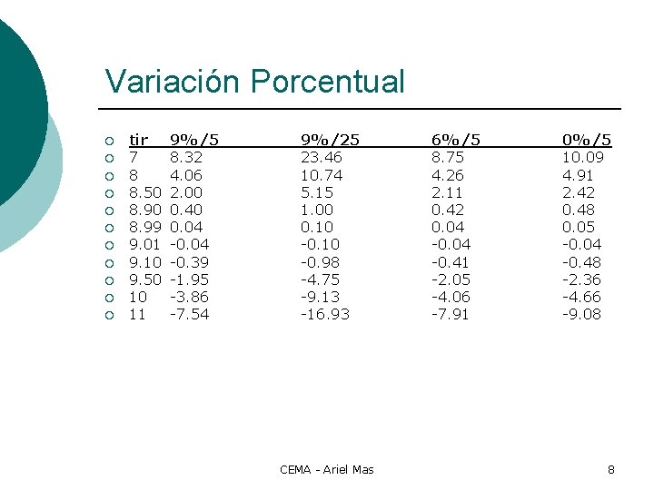 Variación Porcentual ¡ ¡ ¡ tir 7 8 8. 50 8. 99 9. 01