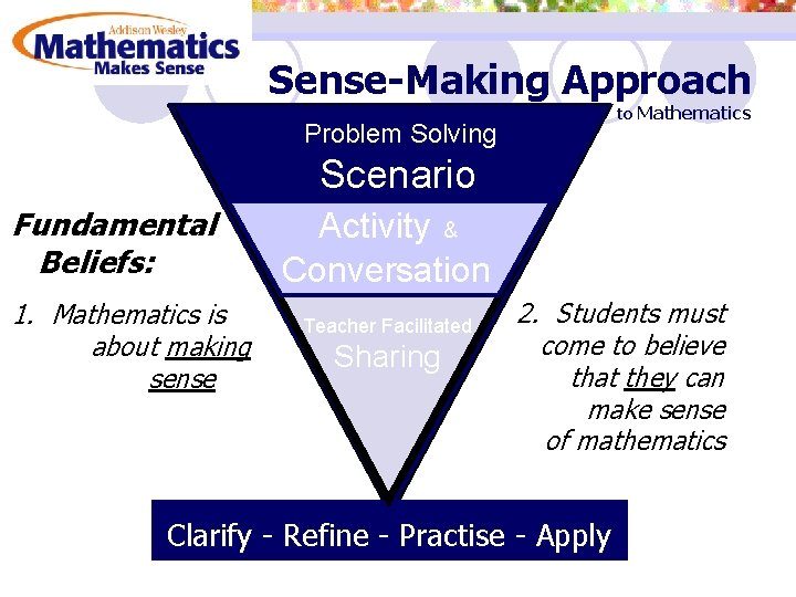 Sense-Making Approach to Mathematics Problem Solving Application Scenario Problem Solving Teacher Facilitated Sharing Lesson