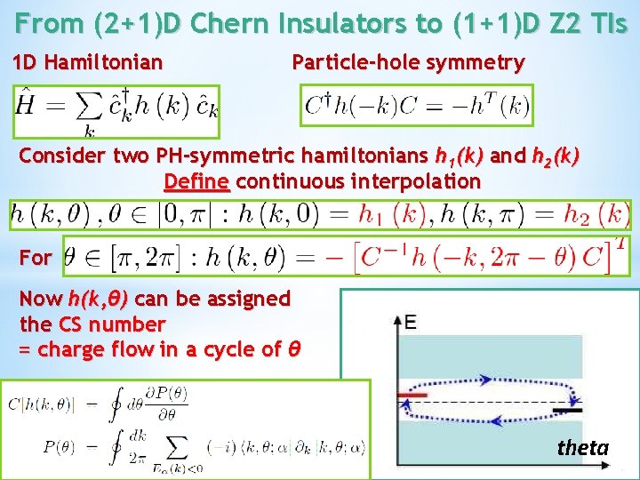 From (2+1)D Chern Insulators to (1+1)D Z 2 TIs 1 D Hamiltonian Particle-hole symmetry