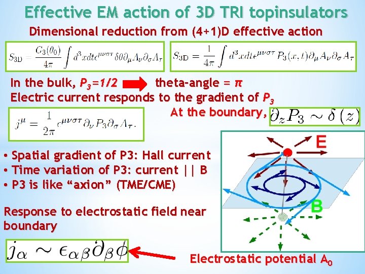 Effective EM action of 3 D TRI topinsulators Dimensional reduction from (4+1)D effective action