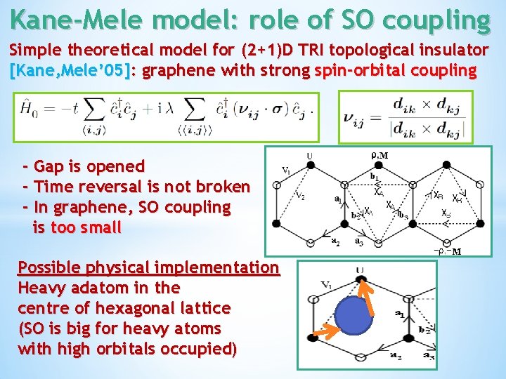 Kane-Mele model: role of SO coupling Simple theoretical model for (2+1)D TRI topological insulator