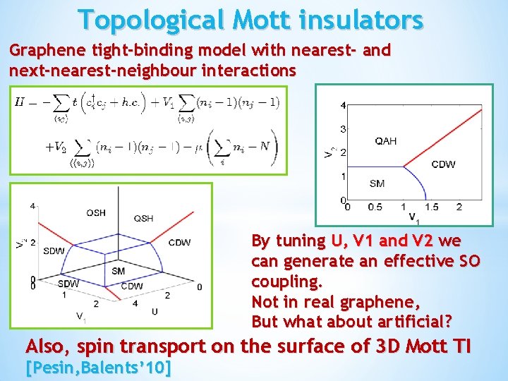 Topological Mott insulators Graphene tight-binding model with nearest- and next-nearest-neighbour interactions By tuning U,