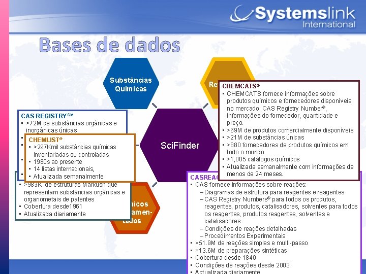 Bases de dados Substâncias Químicas CAS REGISTRYSM • >72 M de substâncias orgânicas e