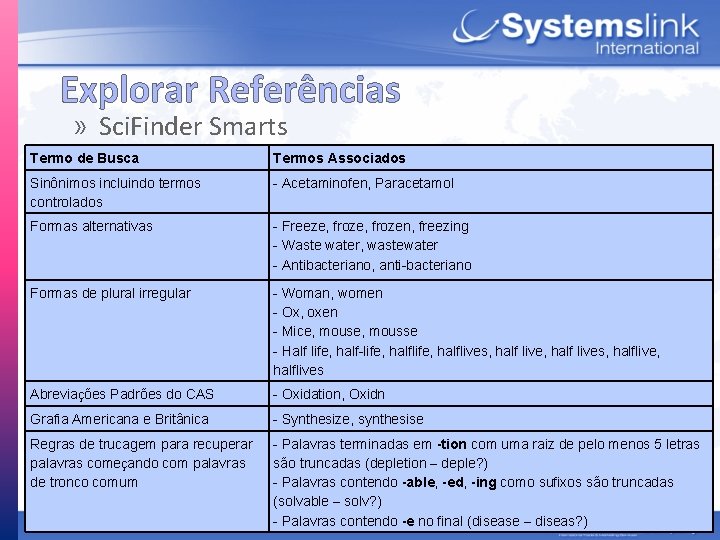 Explorar Referências » Sci. Finder Smarts Termo de Busca Termos Associados Término de Búsqueda