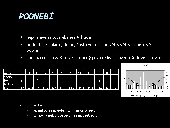 PODNEBÍ nepříznivější podnebí než Arktida podnebí je polární, drsné, často velmi silné větry a