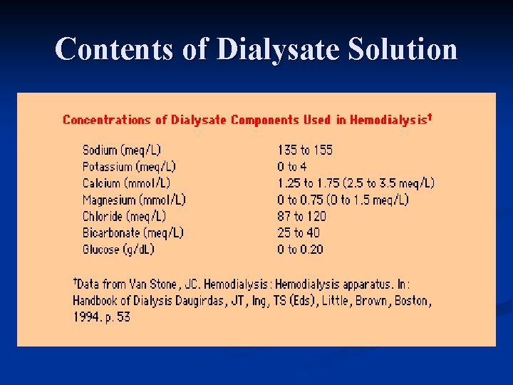 Contents of Dialysate Solution 