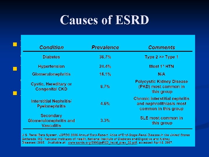 Causes of ESRD Regardless of acute or chronic, should calculate renal function by e.