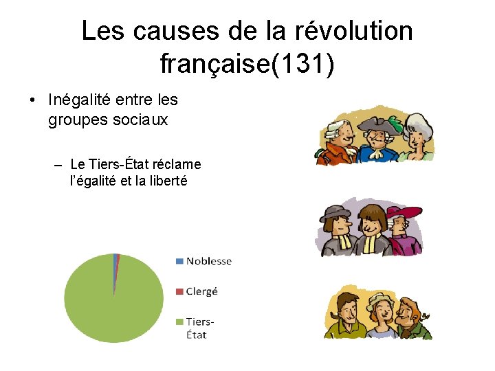 Les causes de la révolution française(131) • Inégalité entre les groupes sociaux – Le