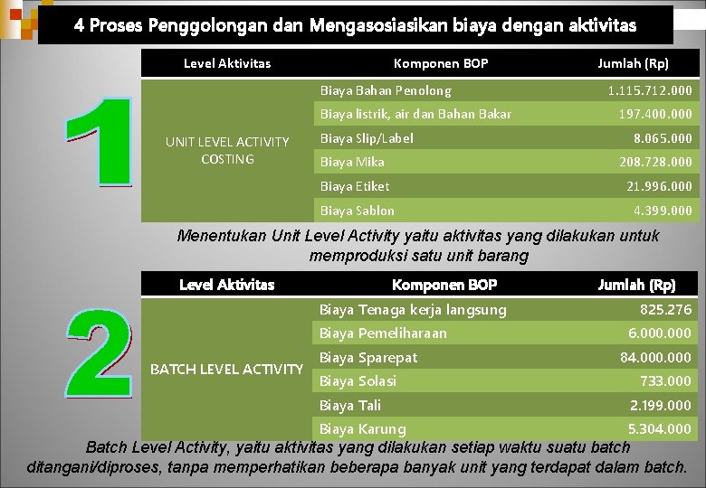 4 Proses Penggolongan dan Mengasosiasikan biaya dengan aktivitas Level Aktivitas Komponen BOP Biaya Bahan