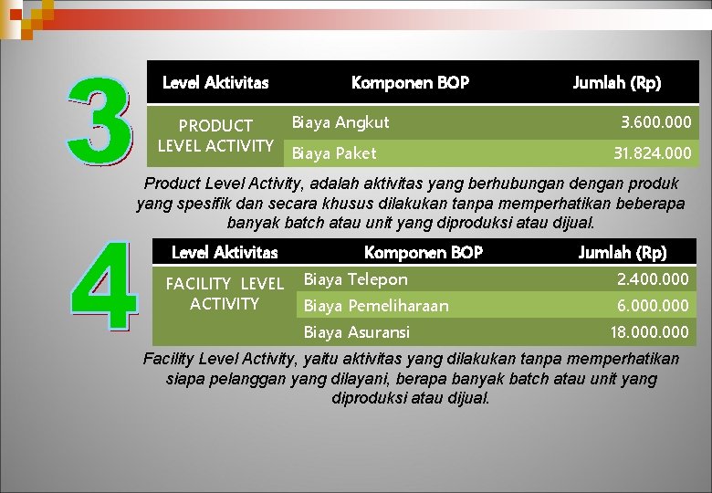 Level Aktivitas PRODUCT LEVEL ACTIVITY Komponen BOP Biaya Angkut Biaya Paket Jumlah (Rp) 3.