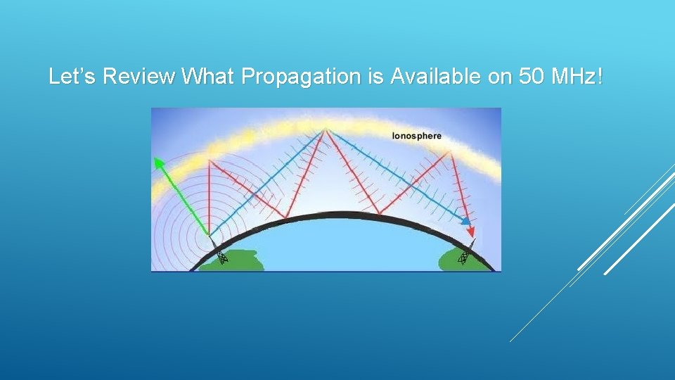 Let’s Review What Propagation is Available on 50 MHz! 