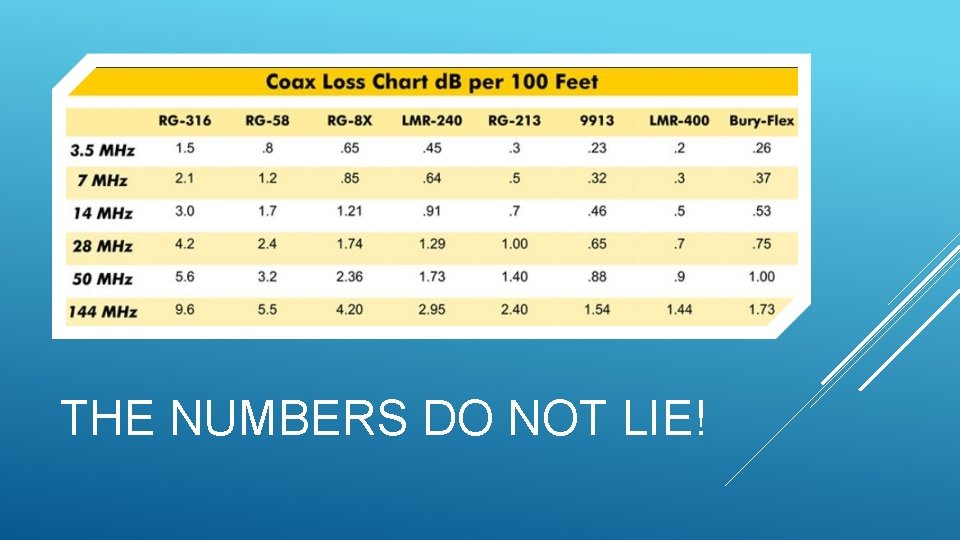 THE NUMBERS DO NOT LIE! 