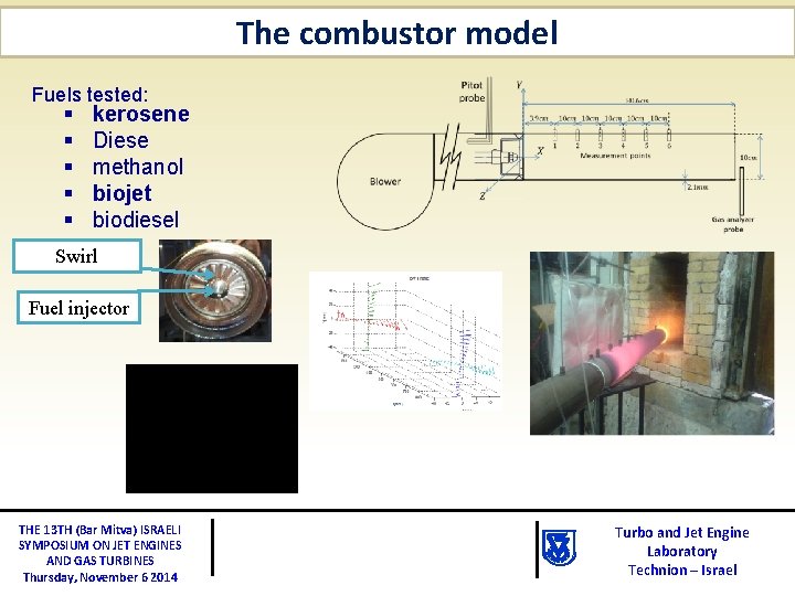 The combustor model Fuels tested: § § § kerosene Diese methanol biojet biodiesel Swirl