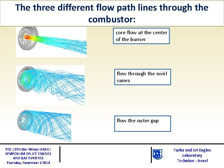 The three different flow path lines through the combustor: core flow at the center