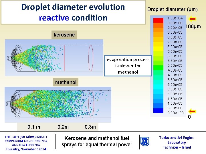 Droplet diameter evolution reactive condition Droplet diameter (μm) 100μm kerosene evaporation process is slower