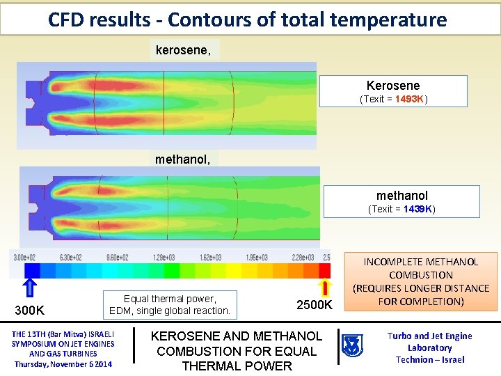 CFD results - Contours of total temperature kerosene, Kerosene (Texit = 1493 K) methanol,