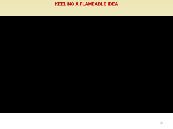 KEELING A FLAMEABLE IDEA 30 