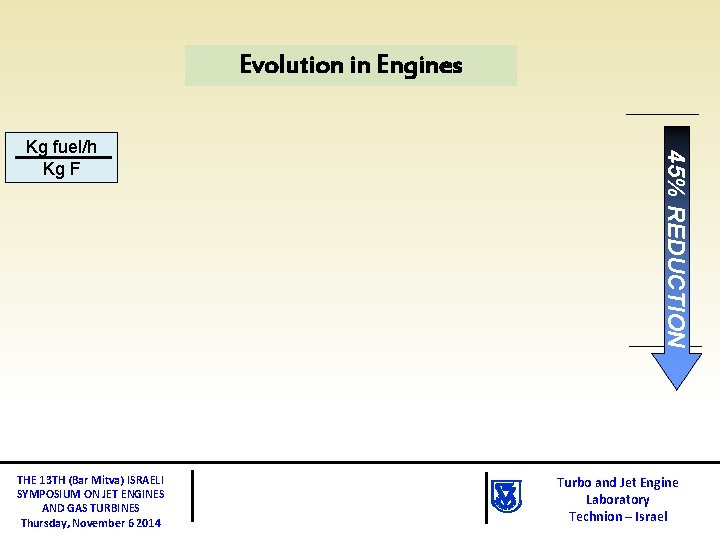 Evolution in Engines THE 13 TH (Bar Mitva) ISRAELI SYMPOSIUM ON JET ENGINES AND