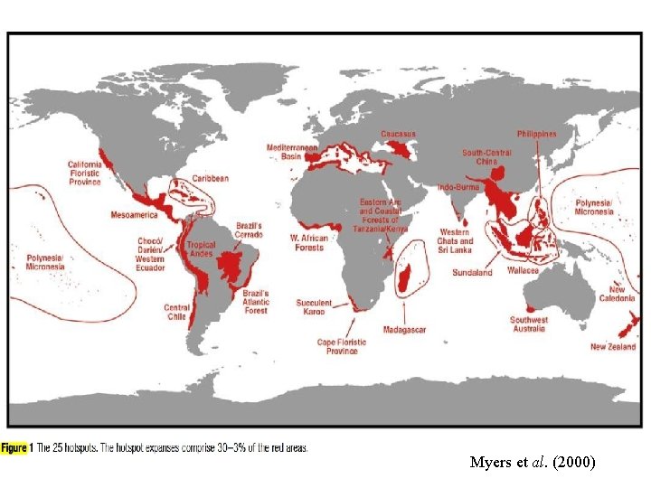 Myers et al. (2000) 