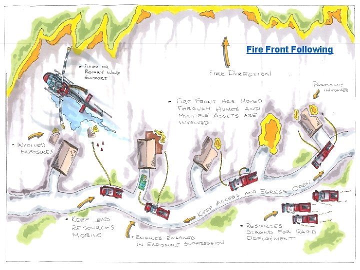 Fire Front Following SL 115 