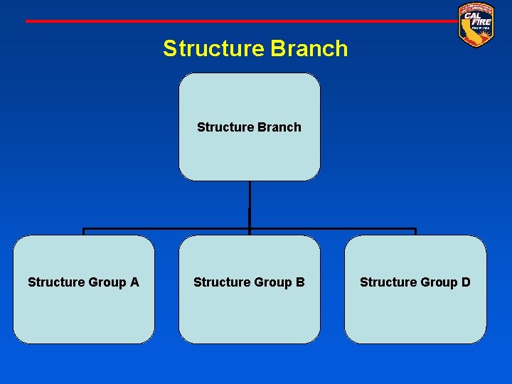 Structure Branch Structure Group A Structure Group B Structure Group D 