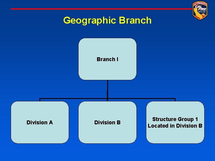 Geographic Branch I Division A Division B Structure Group 1 Located in Division B