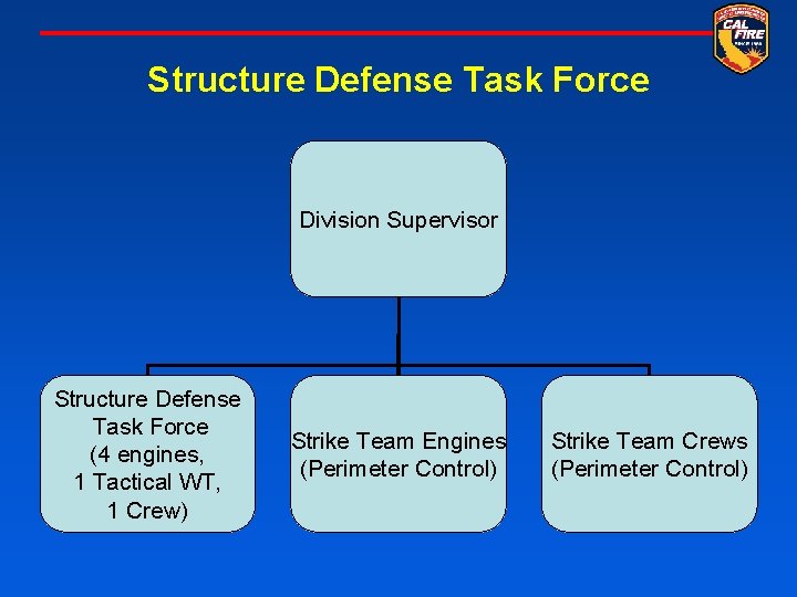 Structure Defense Task Force Division Supervisor Structure Defense Task Force (4 engines, 1 Tactical