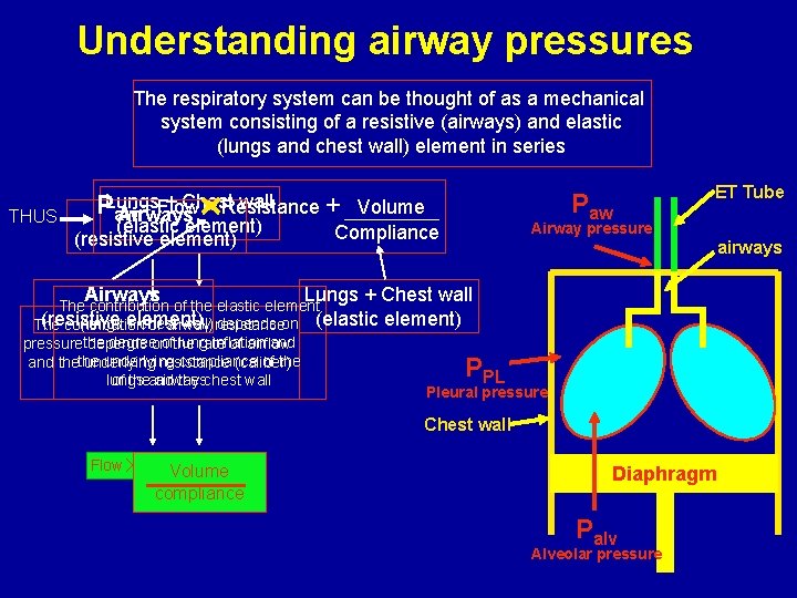 Understanding airway pressures The respiratory system can be thought of as a mechanical system