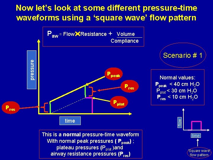 Now let’s look at some different pressure-time waveforms using a ‘square wave’ flow pattern Now let’s look at some different pressure-time waveforms using a ‘square wave’ flow pattern