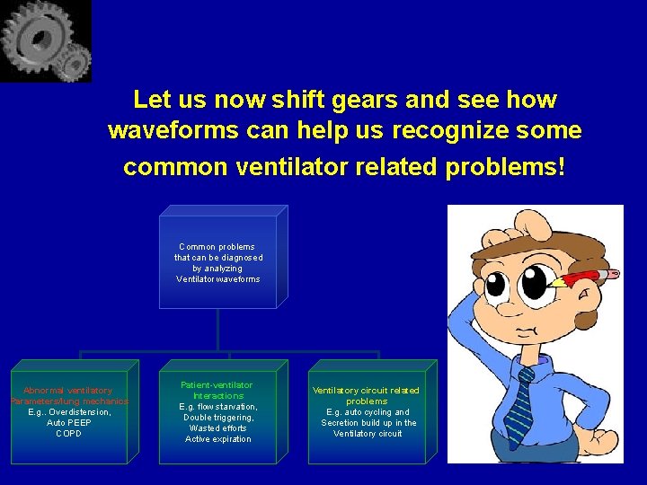 Let us now shift gears and see how waveforms can help us recognize some