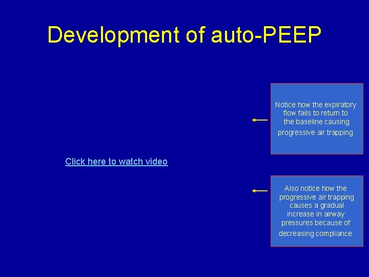 Development of auto-PEEP Notice how the expiratory flow fails to return to the baseline Development of auto-PEEP Notice how the expiratory flow fails to return to the baseline