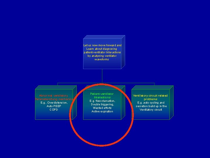 Let us now move forward and Learn about diagnosing patient-ventilator Interactions by analyzing ventilator Let us now move forward and Learn about diagnosing patient-ventilator Interactions by analyzing ventilator